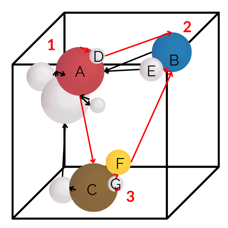 Topically relevant backlinks