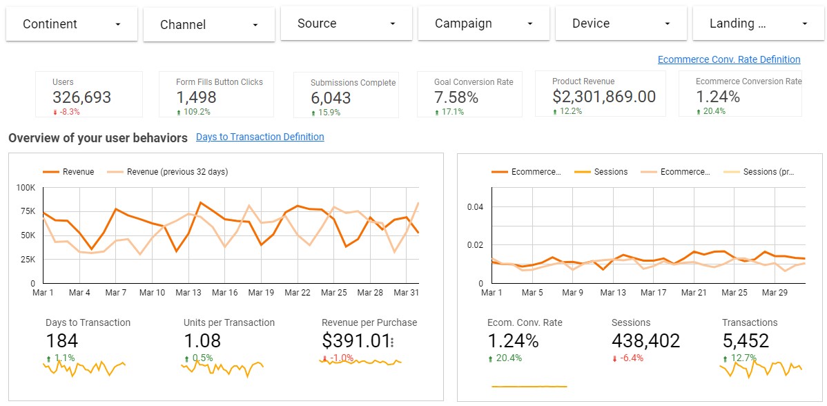 Looker Studio Dashboard