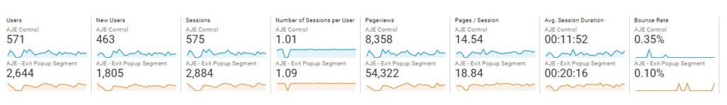 Sept 21 - Oct 20 Google Analytics Segments