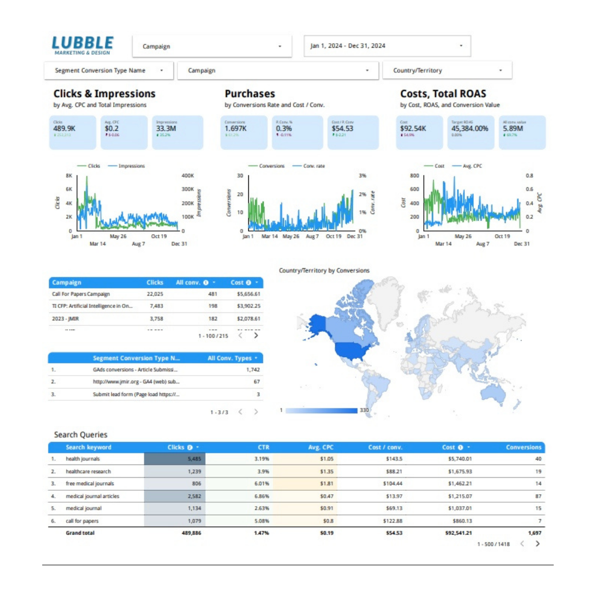 lubble Adwords Reporting